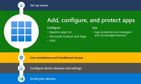 Add Configure And Protect Apps With Intune Microsoft Intune