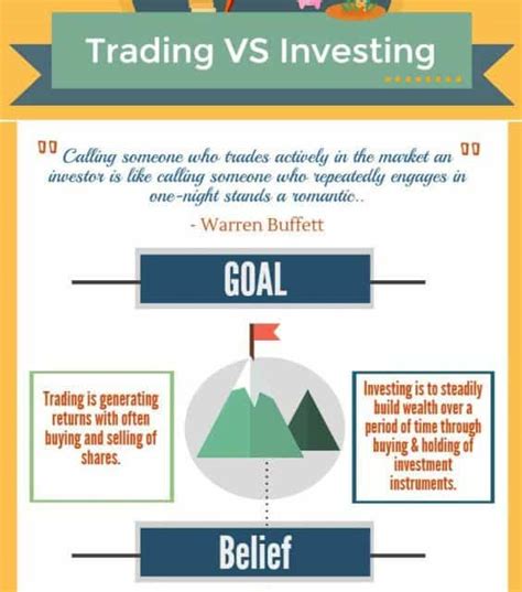 Investing Versus Trading Thefinancesg