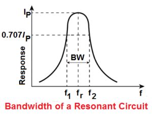 RLC Parallel RLC Series Circuit Resonance Your Electrical Guide