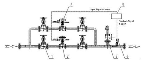 3 Typical Systems Of Steam Pressure Reducing Station Thinktank