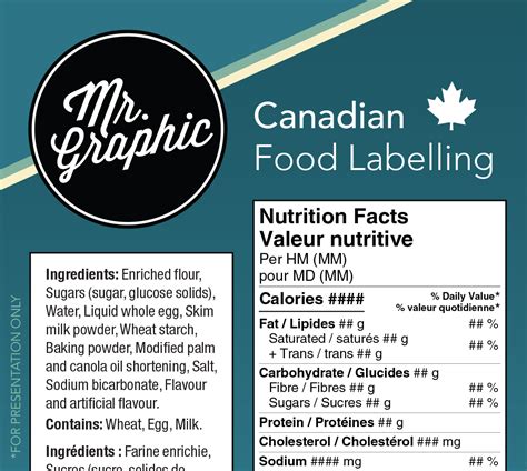 Canadian Food Labelling Update Mr Graphic