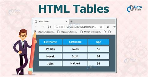 In This Article Learn Everything About Creating Tables In Html Using