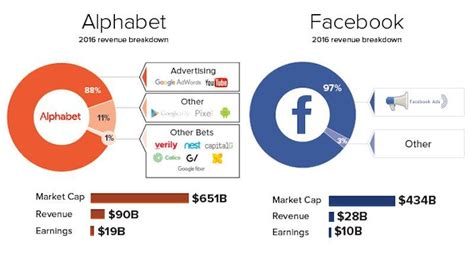 Alibaba And Tencent's Edge Over Facebook - Alibaba Group Holding Limited (NYSE:BABA) | Seeking Alpha