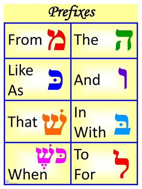 Hebrew Verb Stem Chart