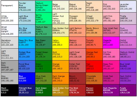 Fusionfx Guidelines Inputchoose Color