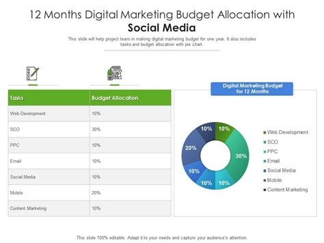 Top 10 Digital Marketing Budget Templates With Samples And Examples