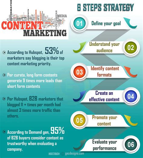 6 Steps to Create an Effective Content Marketing Strategy Post ...