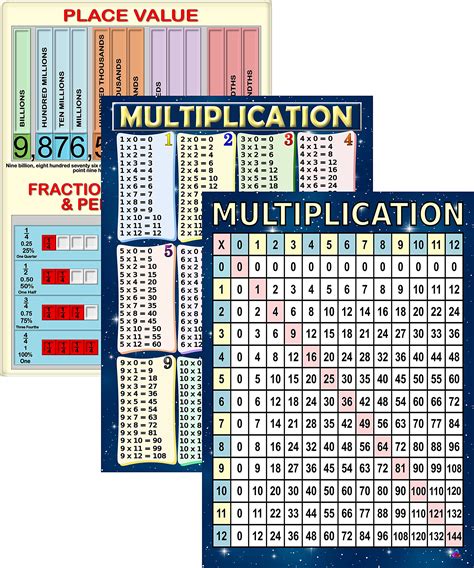 Buy Multiplication Chart Times Table And Place Value Fraction S