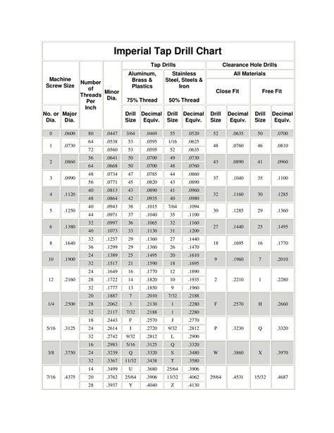23 Printable Tap Drill Charts PDF ᐅ TemplateLab Drill bit sizes