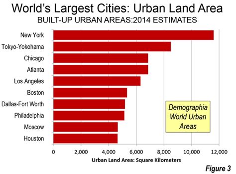 Largest World Cities 2014 Newgeography