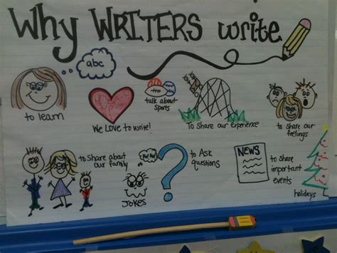 Writers Workshop Begins Kreative In Kinder