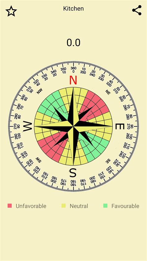 Change your desk direction for peak performance!? Vastu Compass for Android - APK Download