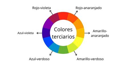 ¿cuáles Son Los Colores Primarios Y Cómo Se Clasifican Toda Materia