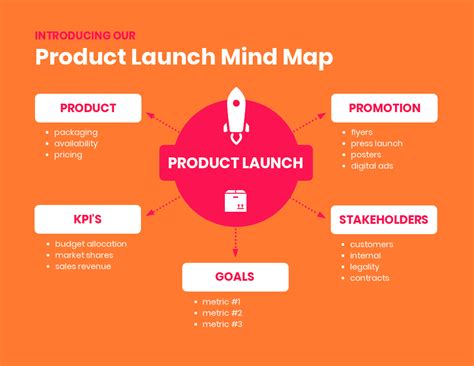 7 Steps For Planning A Successful Product Launch With A Roadmap