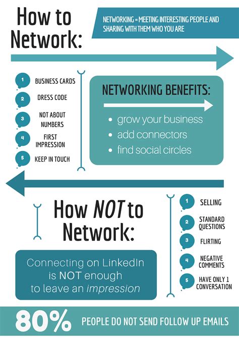 Networking 5 To Dos And Donts