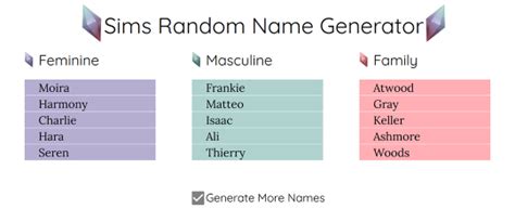 The Jackalope Sim Sims Random Name Generator