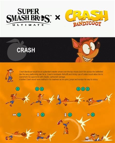 Crash Bandicoot In Smash On E3 2021 Fandom