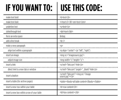 Computer Science And Engineering Coding Commands Cheat Sheet