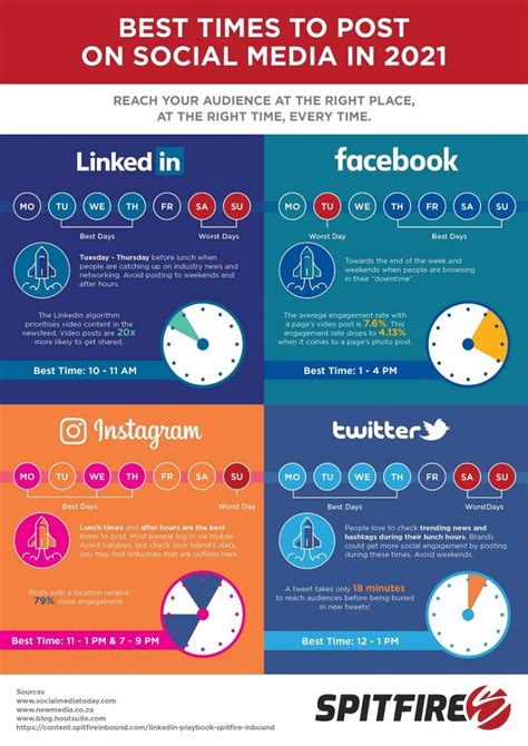 Social Media Infographic Indotech Creative