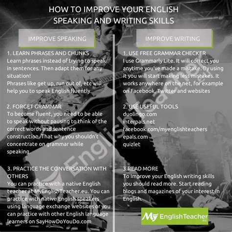How To Improve English Speaking And Writing Skills Myenglishteacher