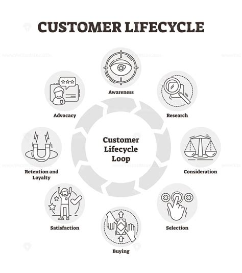 The Aida Model As Customer Sale Behavior Levels Explanation Outline