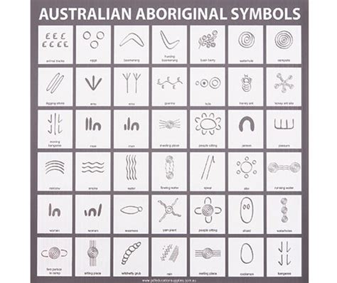 Aboriginal Symbols Sign Corflute Zartart Catalogue