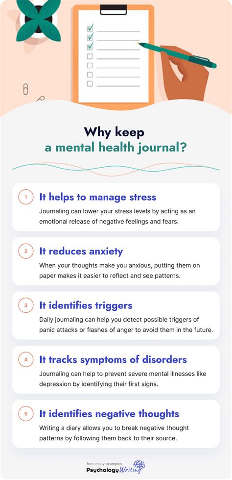 How To Start And Keep A Mental Health Journal Tips For Students