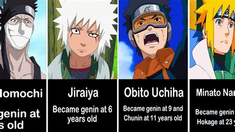 When Do Naruto Characters Become A Chunin Or Jonin Youtube