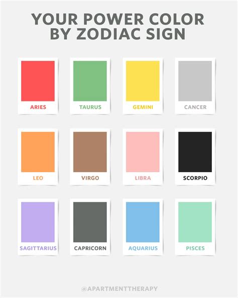 Heres Your Power Color Based On Your Astrological Sign In 2020