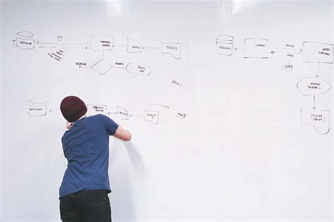 Organization Chart Businessman Production Planning Control