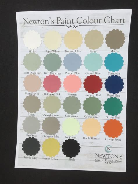 ️annie Sloan Chalk Paint Color Chart 2016 Free Download