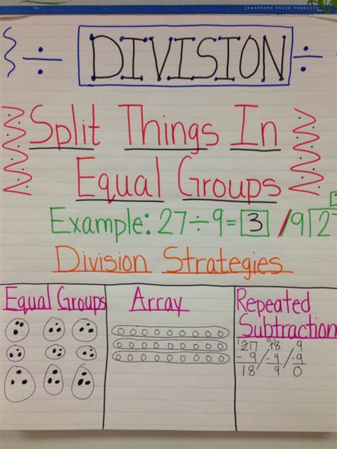 Division Chart For 3rd Graders