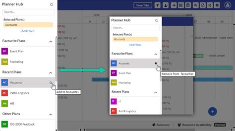 Today marks the general availability of microsoft planner. View multiple project plans in Apps4.Pro Planner Gantt ...