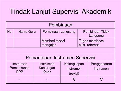 Ppt Lampiran Supervisi Akademik Powerpoint Presentation Free