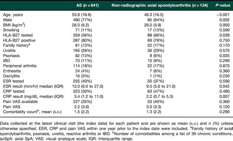 Table From Comparison Of Comorbidities And Treatment Between