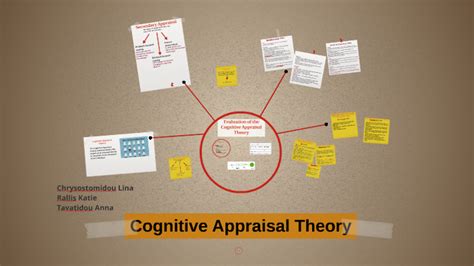 Cognitive Appraisal Theory By Anna Tavatidou On Prezi
