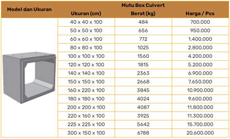 Box Culvert 200 X 200 X 100 Rajasa Concrete