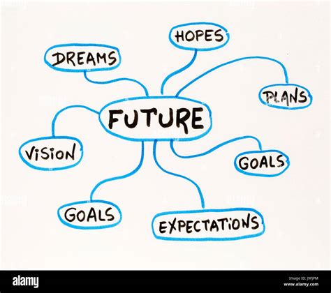 Dreams Plans Hopes Goals Vision Shaping The Future Concept Stock