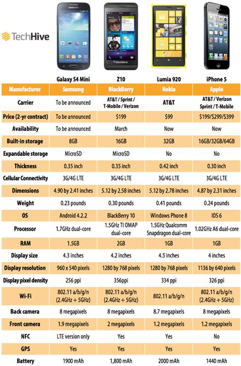 Samsung Phone Comparison Chart 2024 Didi Muriel