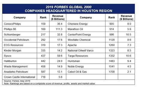 Forbes Global 2000 Companies