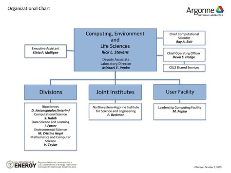 Cels Organizational Chart Argonne National Laboratory