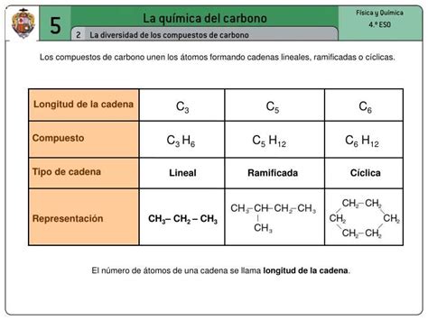 Tipos De Formulas De La Quimica Organica Buick