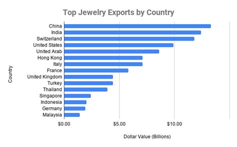 Jewelry Industry Trends 2020 Top 10 Jewelry Brands In The World