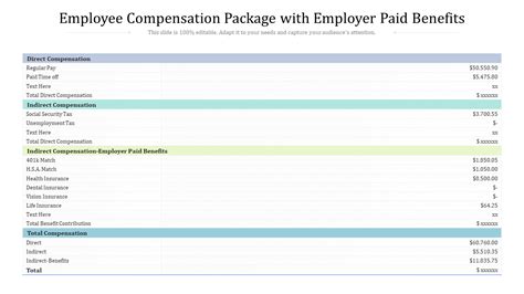 Employee Compensation Package Template