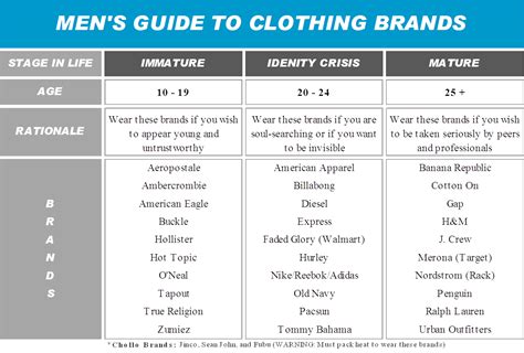 What Brands Should Men Wear Scratch N Stef