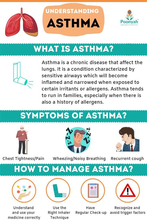 Asthma Asthma Symptoms What Is Asthma Asthma