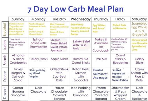 Carb cycling is a healthy way to lose weight and get your body into a healthier state. One Week Diet Meal Plan to Lose Weight | Best Diet ...