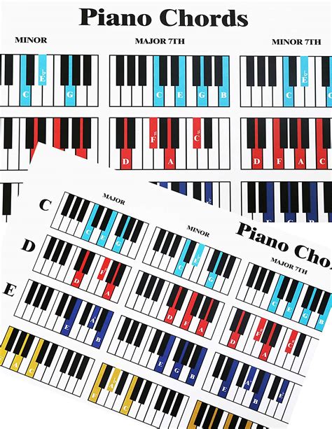 Piano Chord And Scale Poster Chart Size 24 X 30