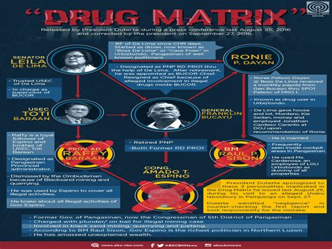 Drug Matrix Final 3 Newsfeed