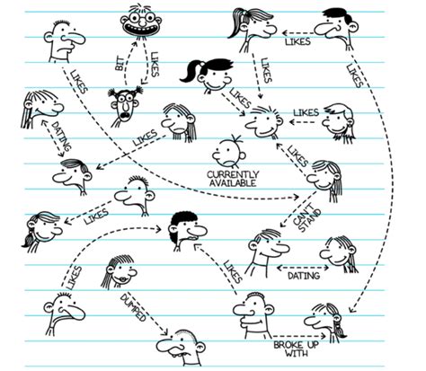 Categorycharacters Diary Of A Wimpy Kid Wiki Fandom Powered By Wikia